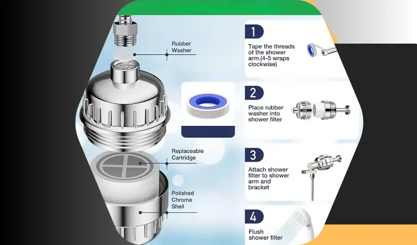 How to Install Vitamin C Shower Filters